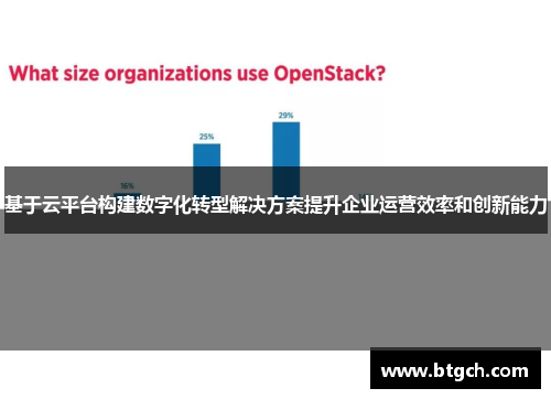 基于云平台构建数字化转型解决方案提升企业运营效率和创新能力