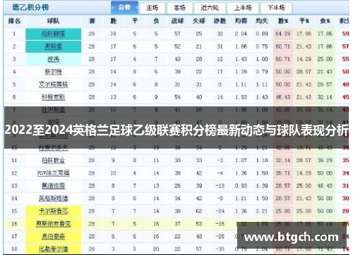 2022至2024英格兰足球乙级联赛积分榜最新动态与球队表现分析