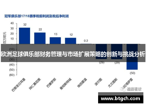 欧洲足球俱乐部财务管理与市场扩展策略的创新与挑战分析