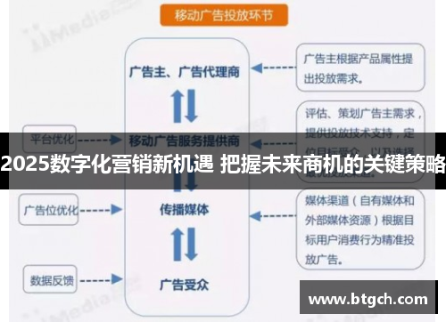 2025数字化营销新机遇 把握未来商机的关键策略