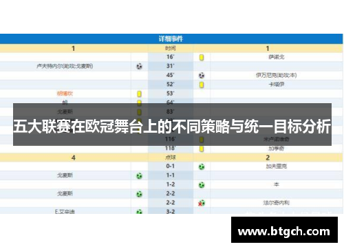 五大联赛在欧冠舞台上的不同策略与统一目标分析